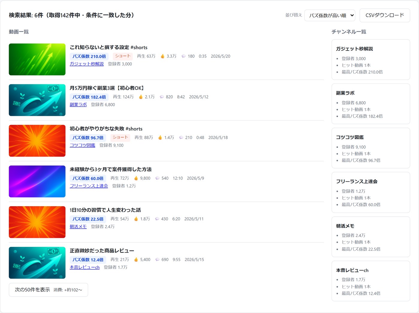 バズ動画調査ツールの検索結果画面。バズ係数（再生数÷登録者数）の高い順に動画が並ぶ
